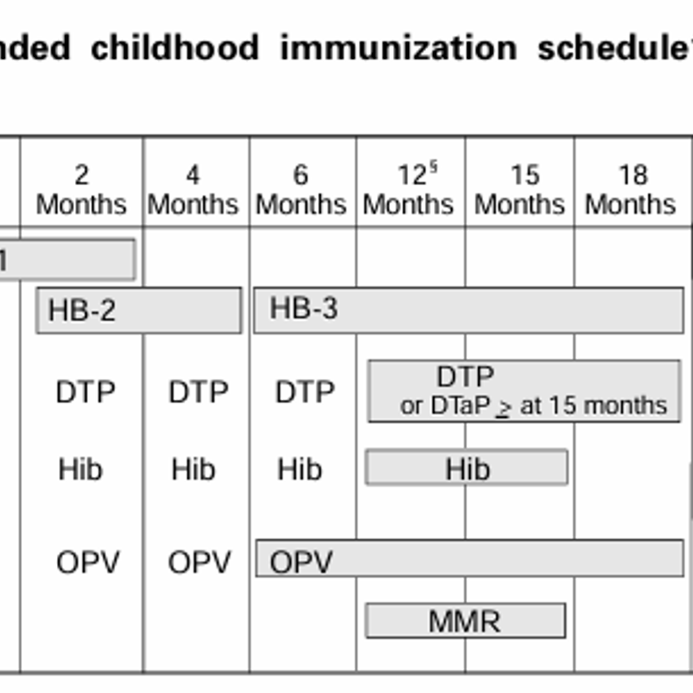 Alabama political news 1995 immunization Alabama News