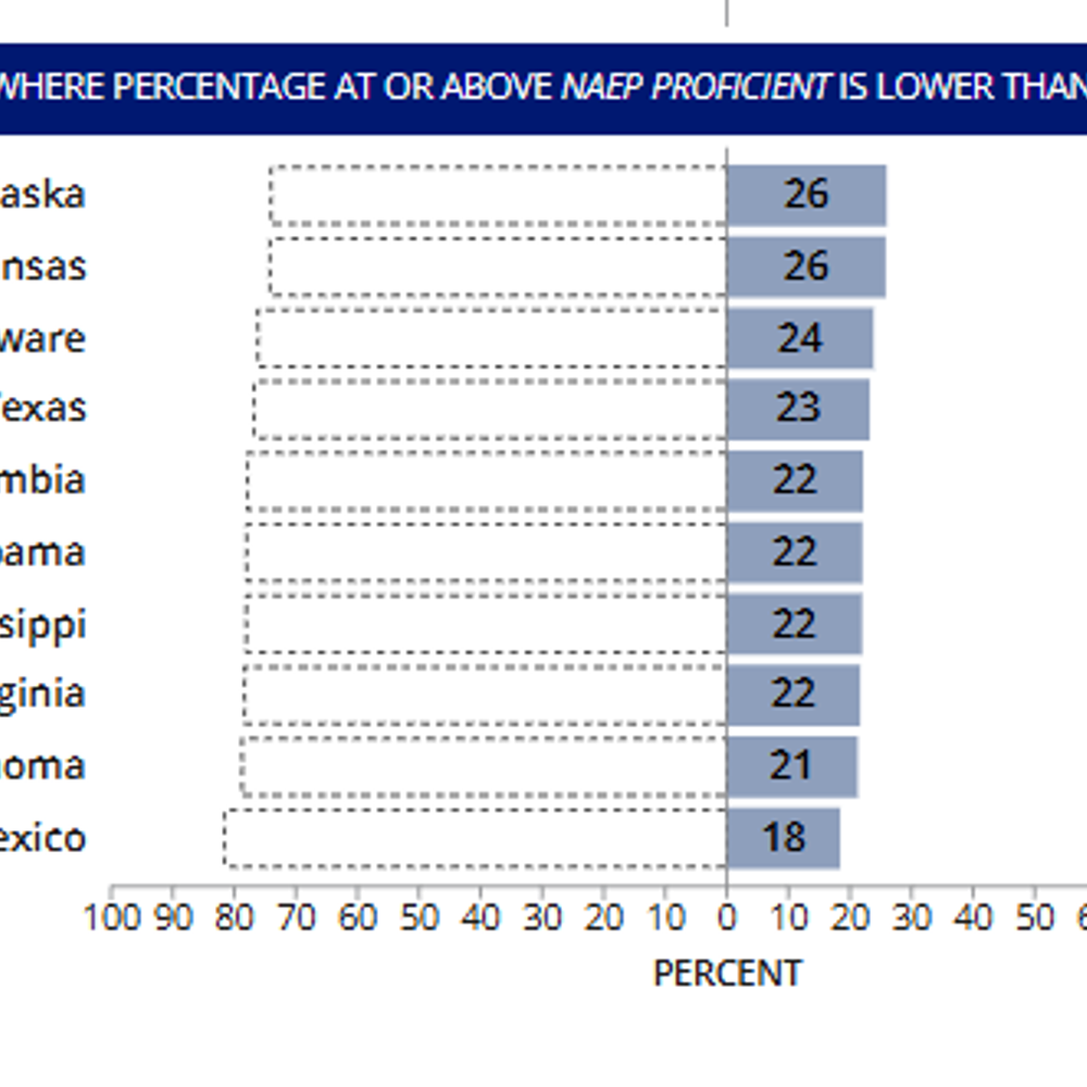 Alabama political news AL proficiency Alabama News