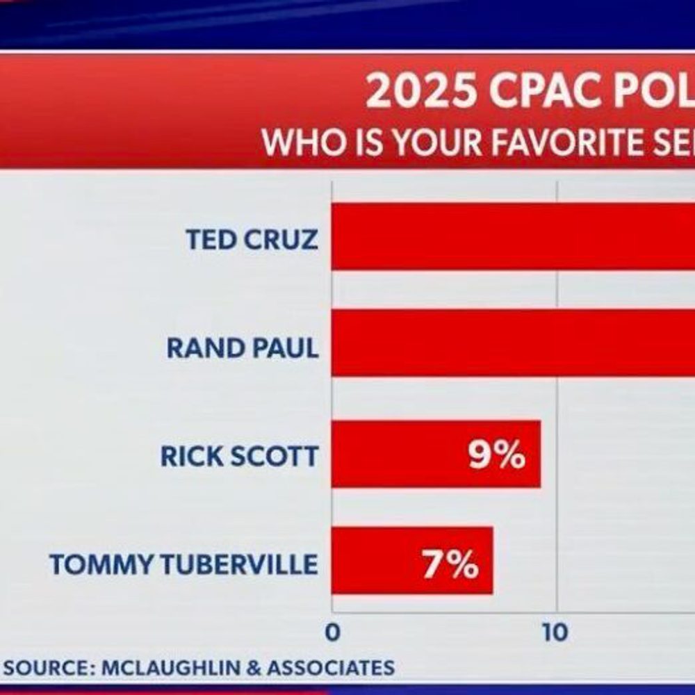 CPAC Senator poll Tuberville Alabama News