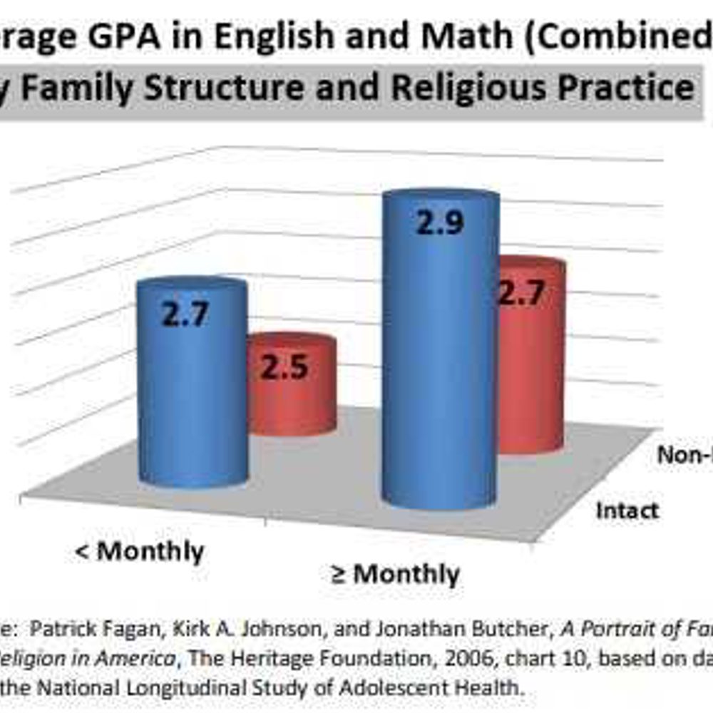 Alabama political news GPA religion Alabama News