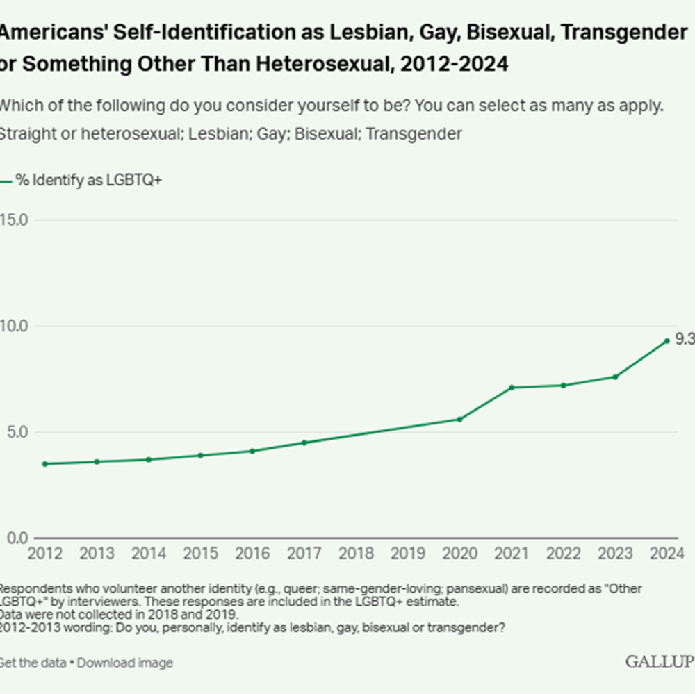 Alabama political news LGBTQ increase Alabama News