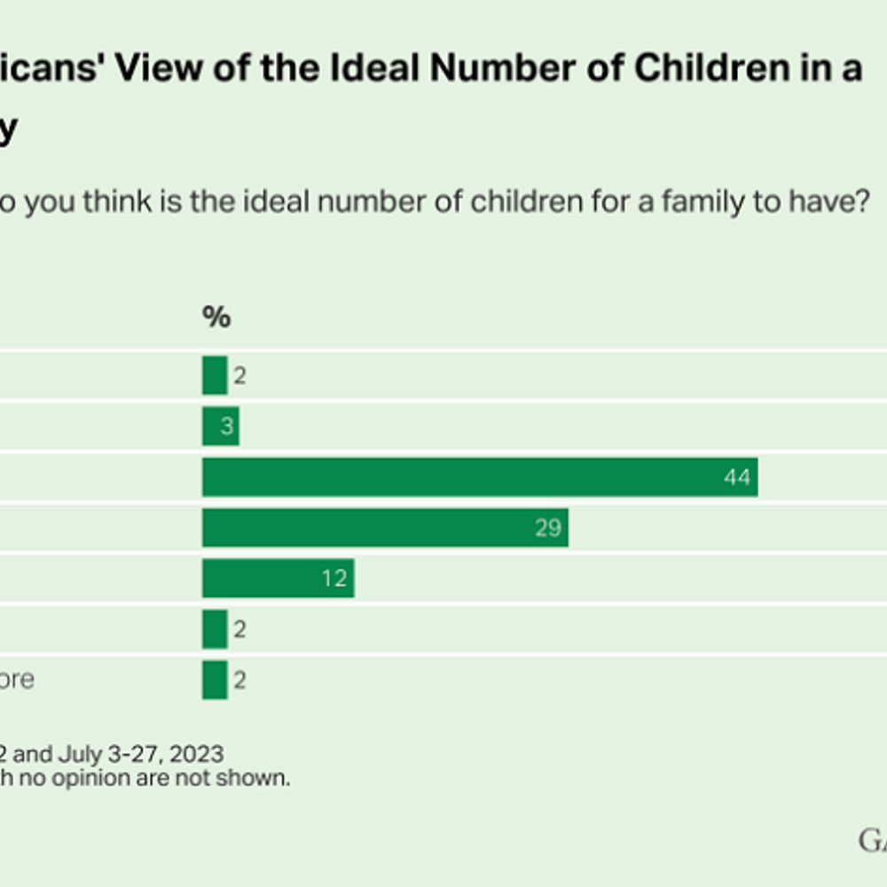 Alabama political news children number Alabama News