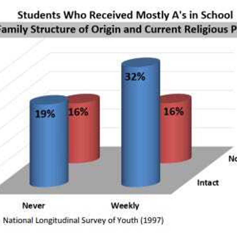 Alabama political news grades church Alabama News