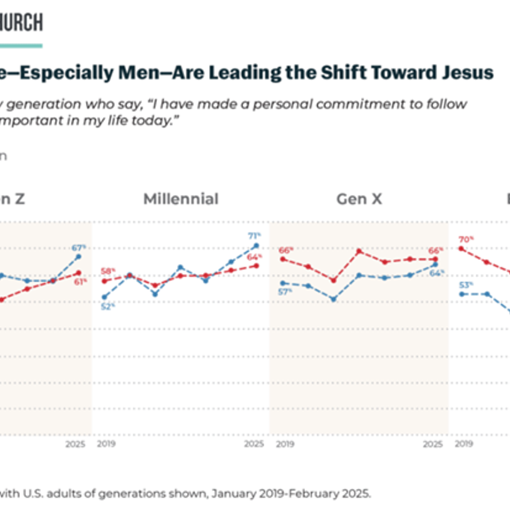 Alabama political news men Christianity Alabama News