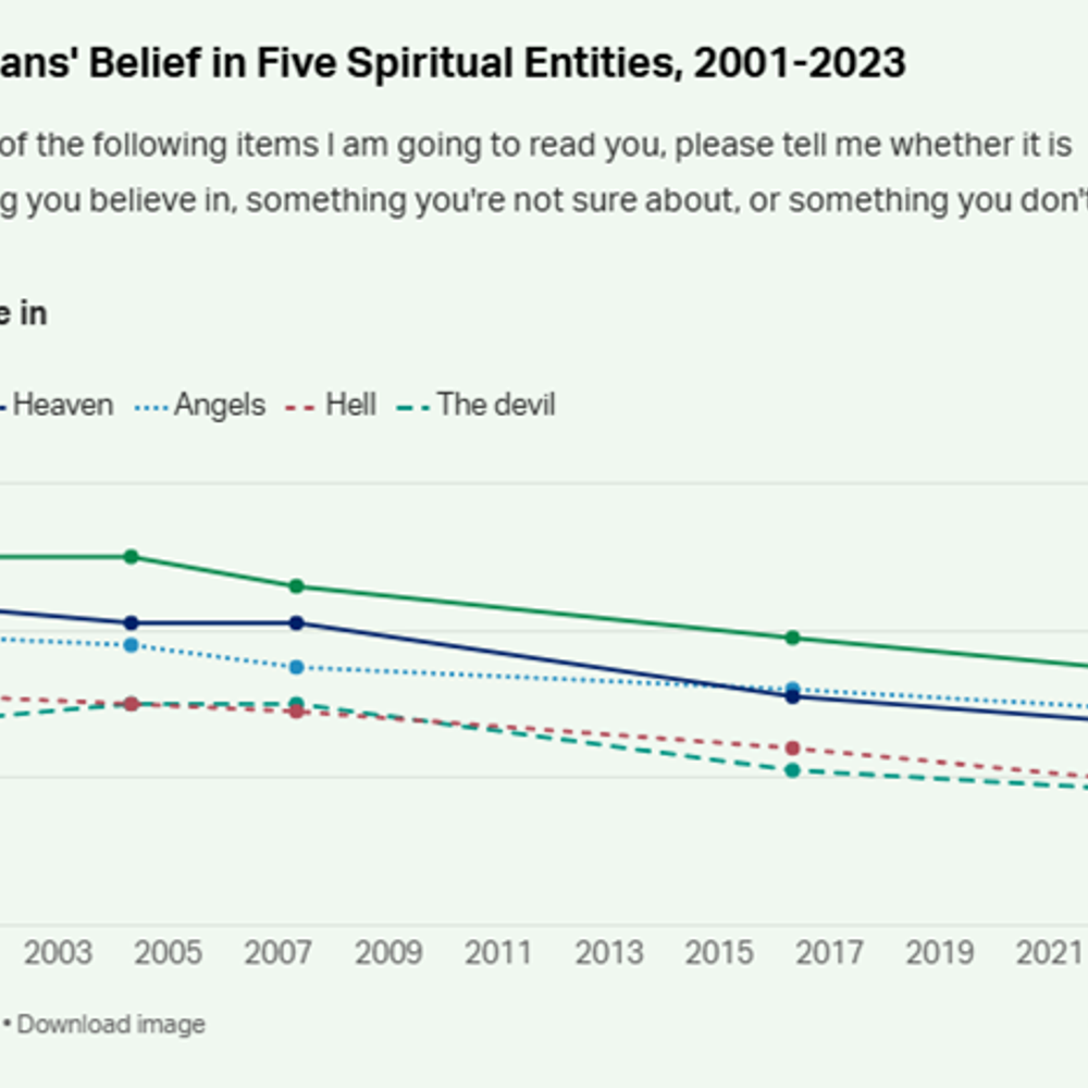 Alabama political news spiritual beliefs Alabama News