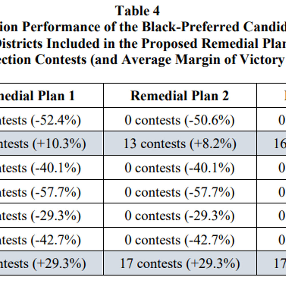 Blackpreferredelectionperformance Alabama News