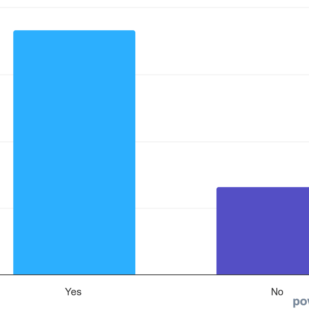 Chart Alabama News