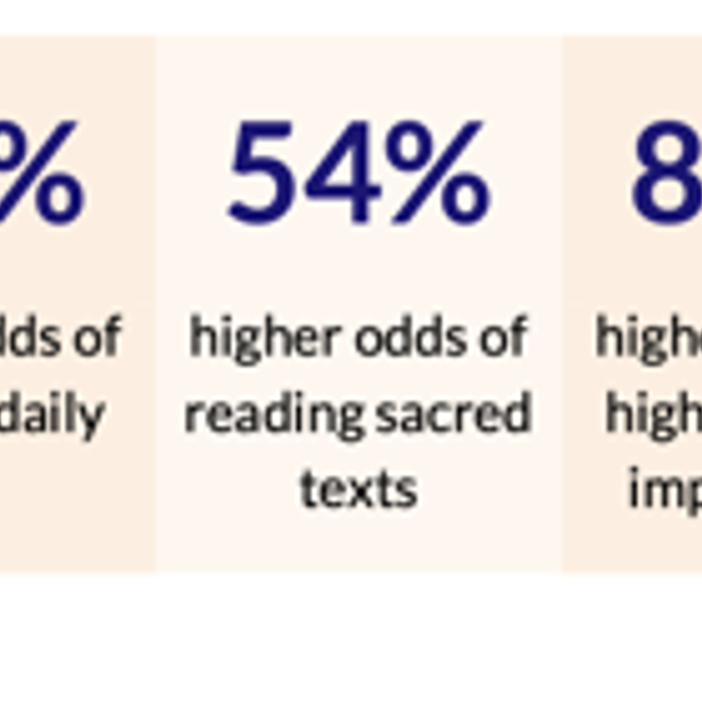 Churchattendanceodds Alabama News