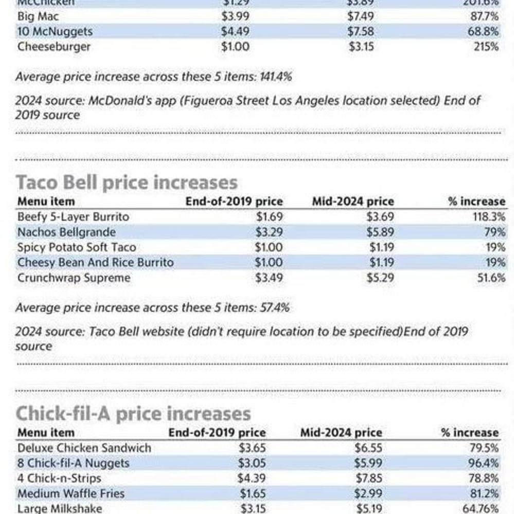 Dollarmenu Alabama News