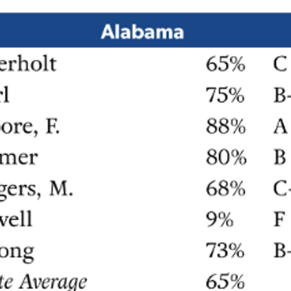 Housentuscores Alabama News