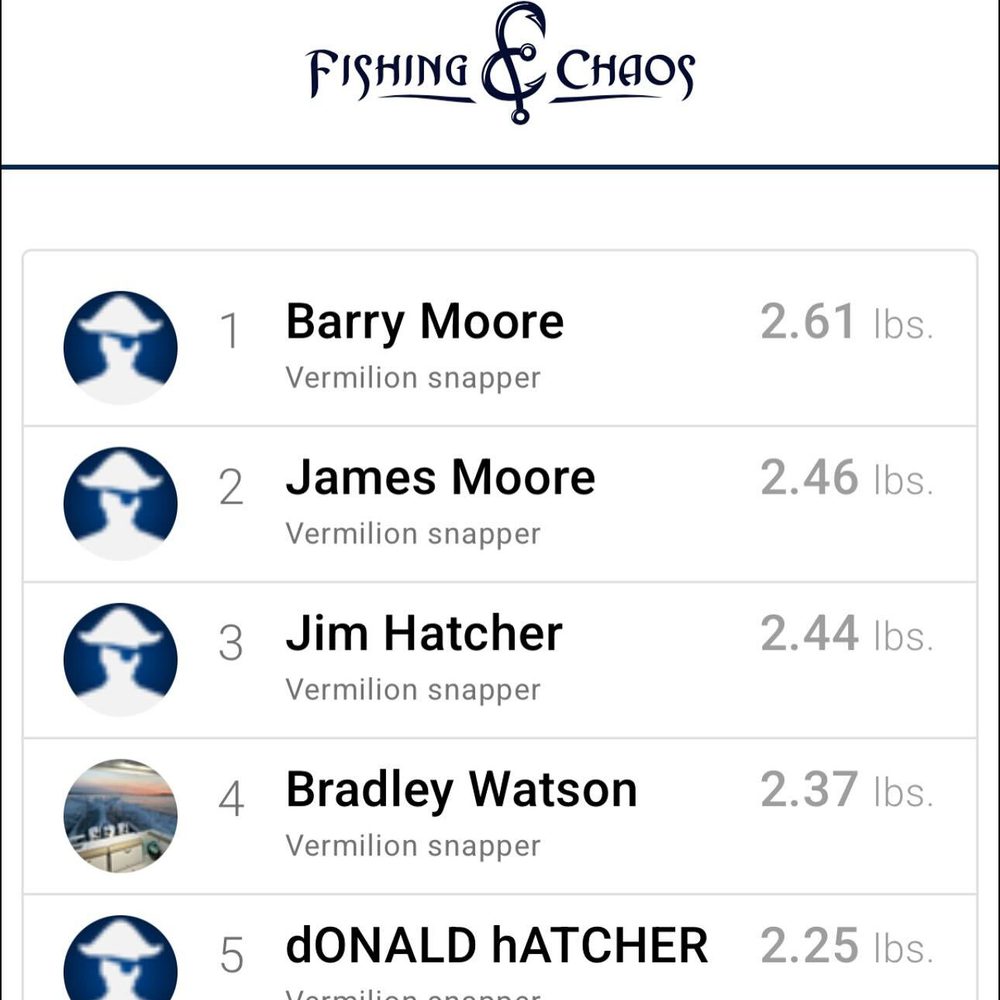 Leaderboard Alabama News