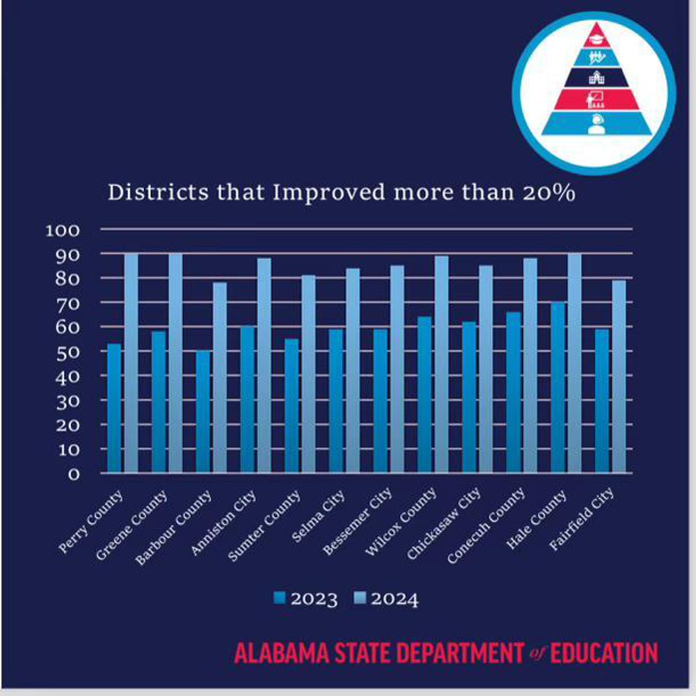 Mackoeystats Alabama News