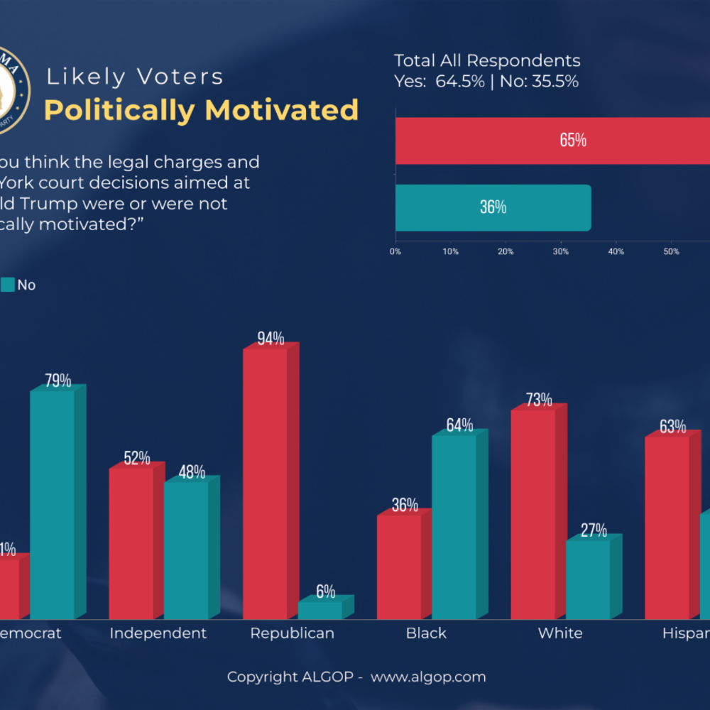 Pollmotivated Alabama News