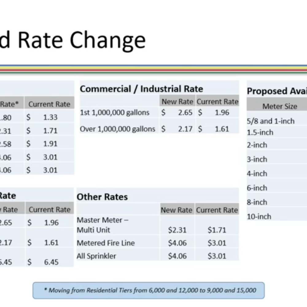 Rate change Alabama News