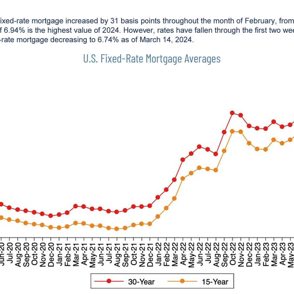 Real estate interest rates Alabama News