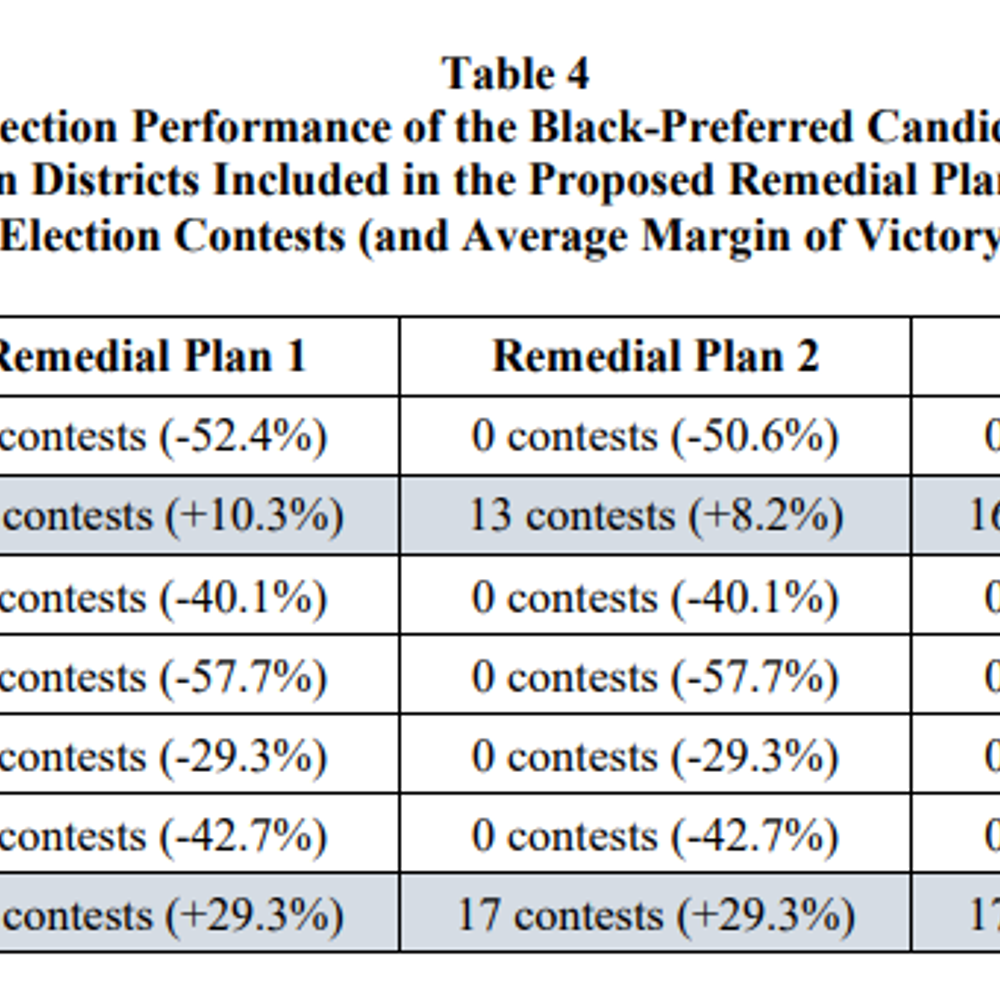 Remedialplan3blackpreferred Alabama News