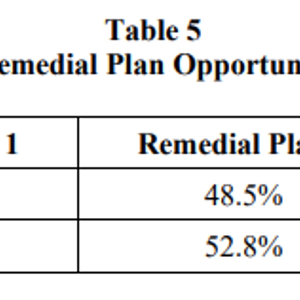 Remedialplanbvap Alabama News