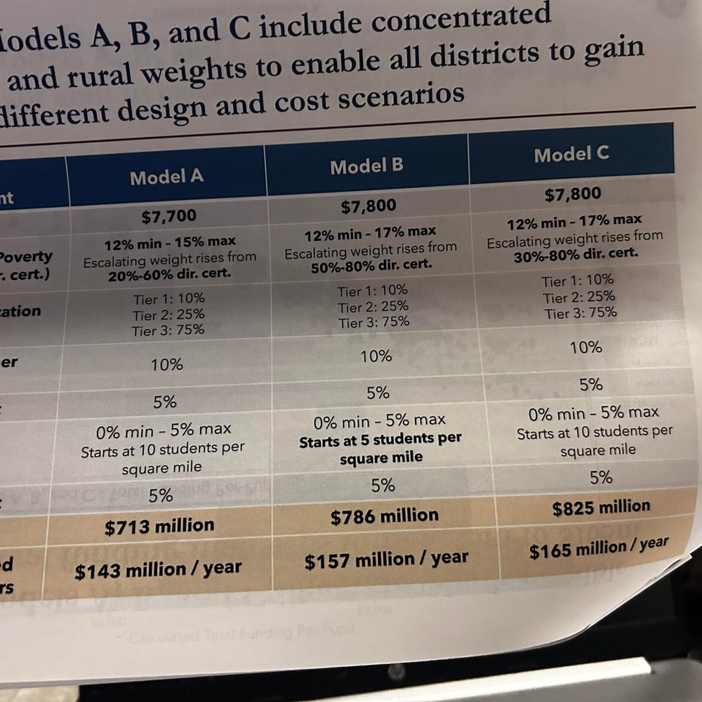 Schoolfunding Alabama News