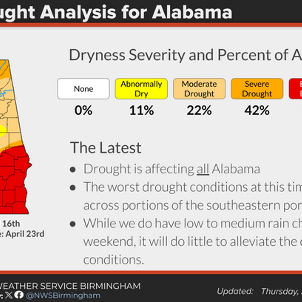 NWS drought Alabama News