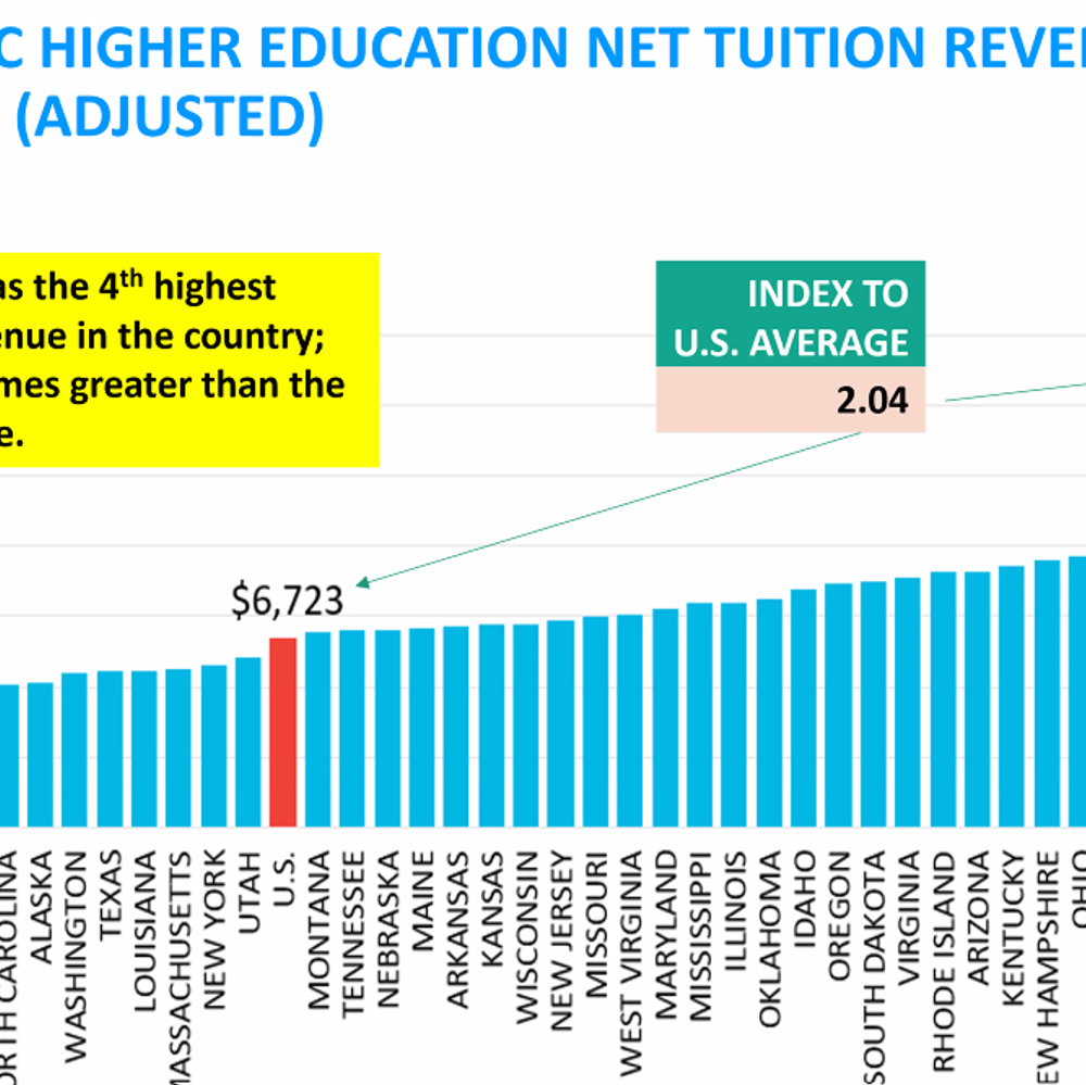 Tuition Alabama News