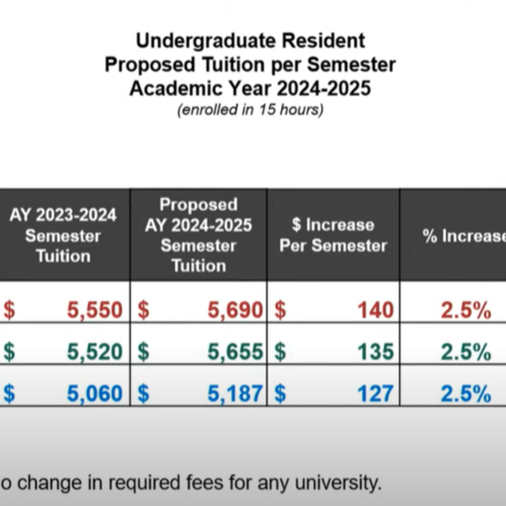 Uatuitionincrease Alabama News