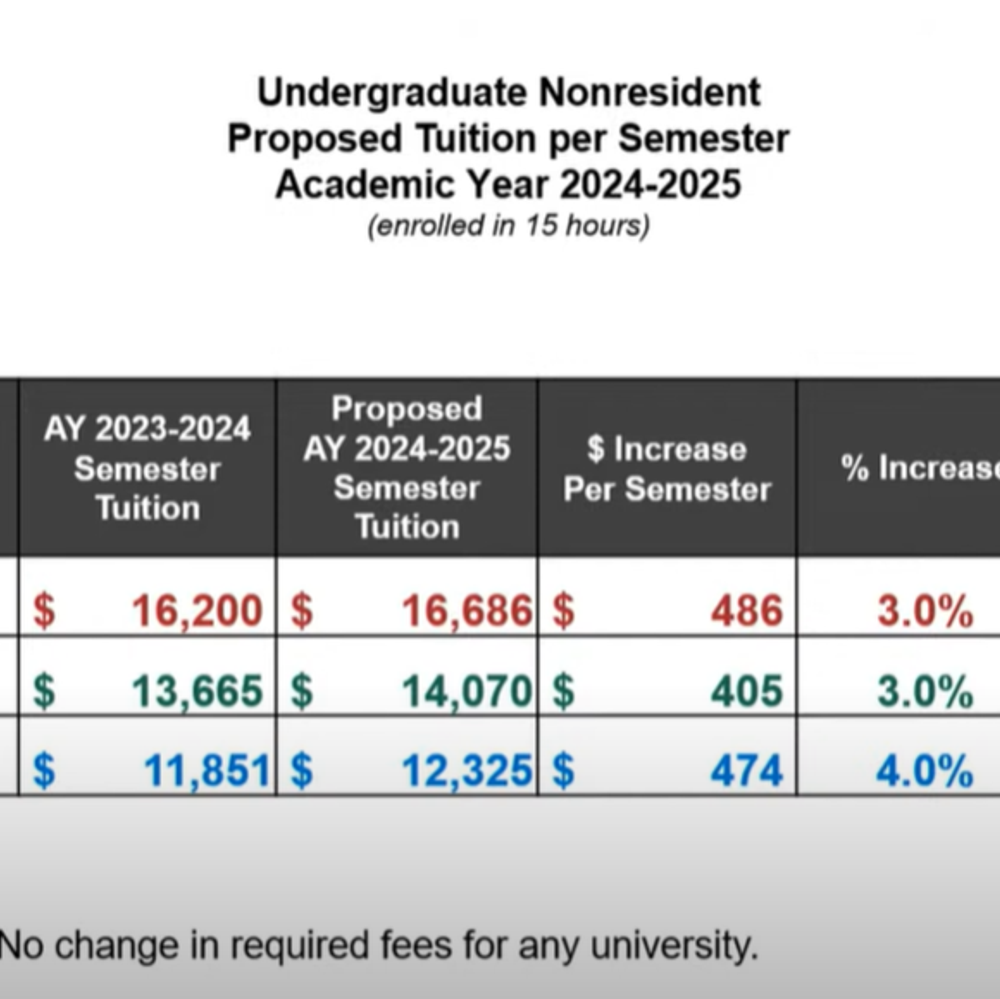 Uatuitionincrease2 Alabama News