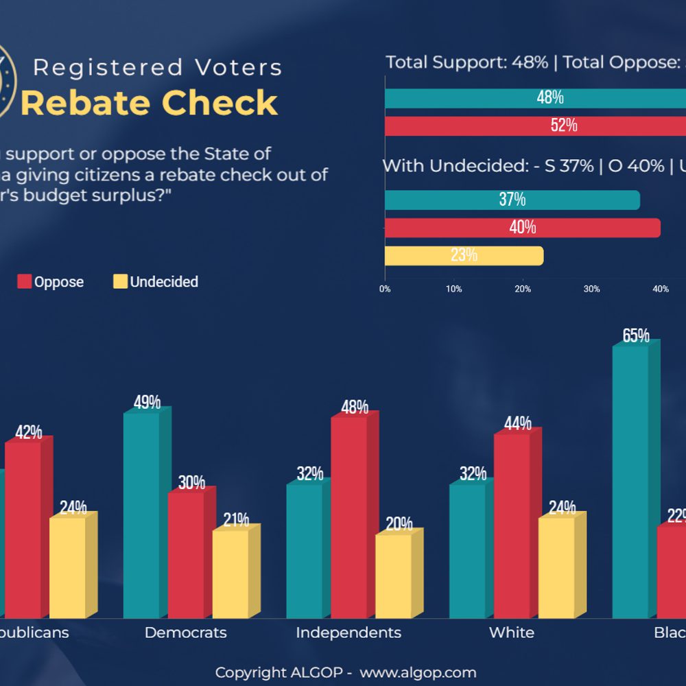 Rebate Check Alabama News