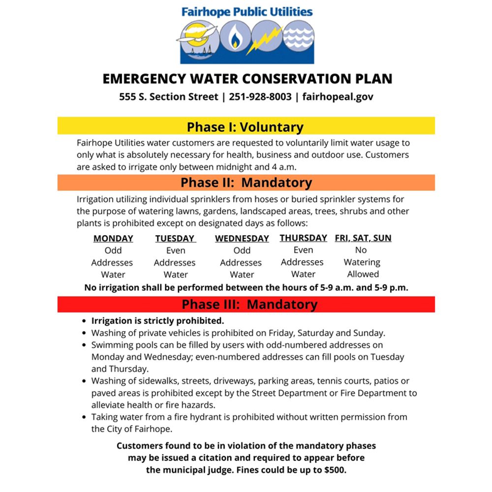 Water conservation fairhope Alabama News