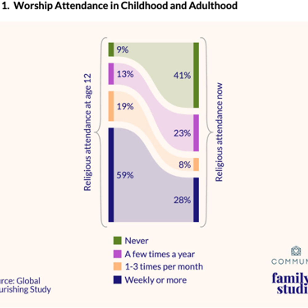 Worshipattendance Alabama News